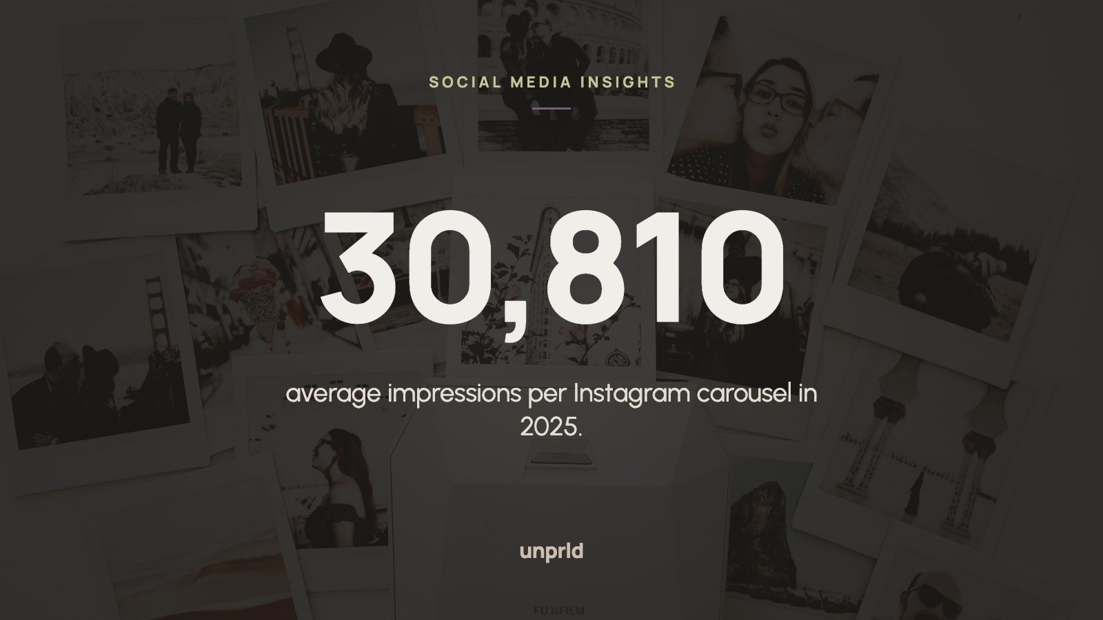 30,810 average impressions per Instagram carousel in 2025.