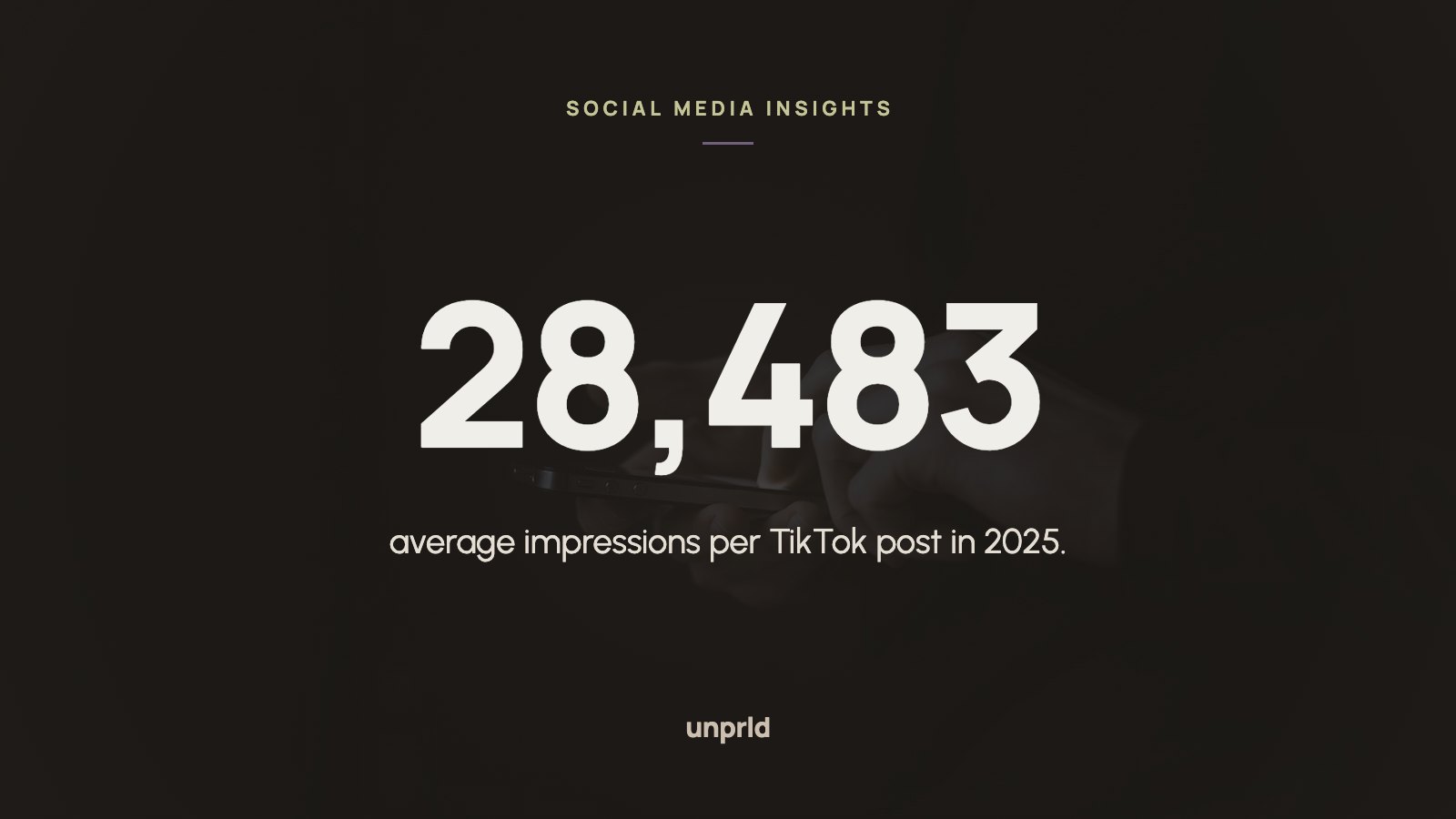 28,483 average impressions per TikTok post in 2025.