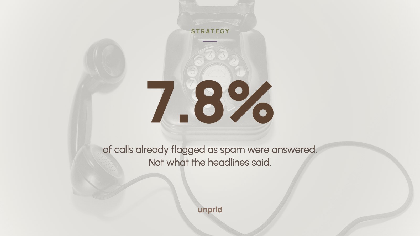7.8% of calls already flagged as spam were answered. Not what the headlines said.